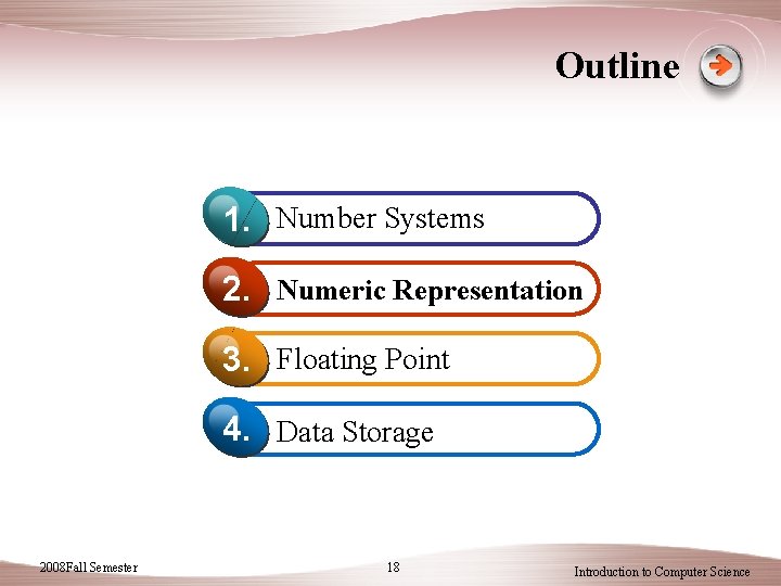 Outline 1. Number Systems 2. Numeric Representation 3. Floating Point 4. Data Storage 2008