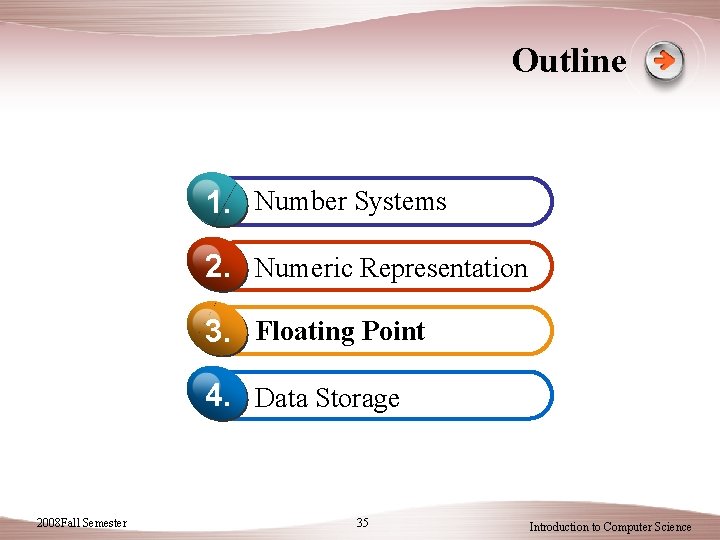 Outline 1. Number Systems 2. Numeric Representation 3. Floating Point 4. Data Storage 2008