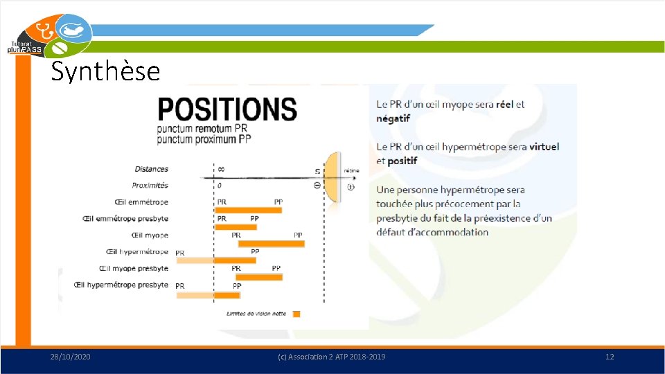 Synthèse 28/10/2020 (c) Association 2 ATP 2018 -2019 12 