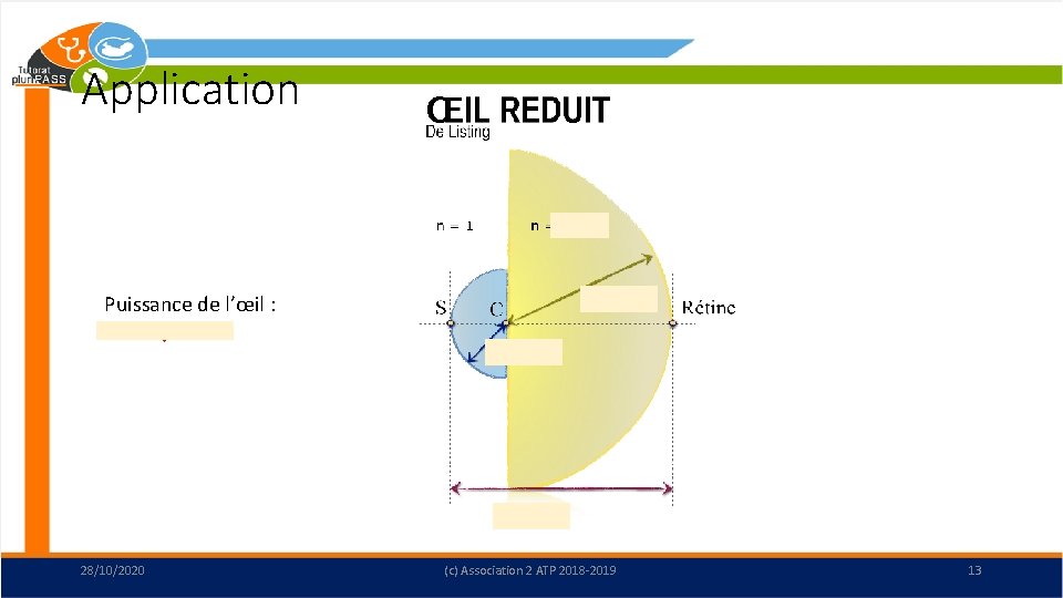Application Puissance de l’œil : 60 dioptries 28/10/2020 (c) Association 2 ATP 2018 -2019