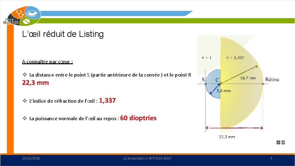 L’œil réduit de Listing A connaître par cœur : v La distance entre le