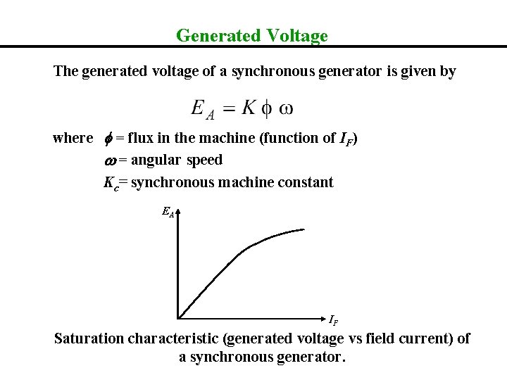 Generated Voltage The generated voltage of a synchronous generator is given by where f