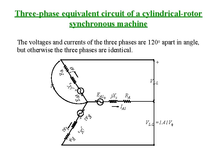 Three-phase equivalent circuit of a cylindrical-rotor synchronous machine The voltages and currents of the