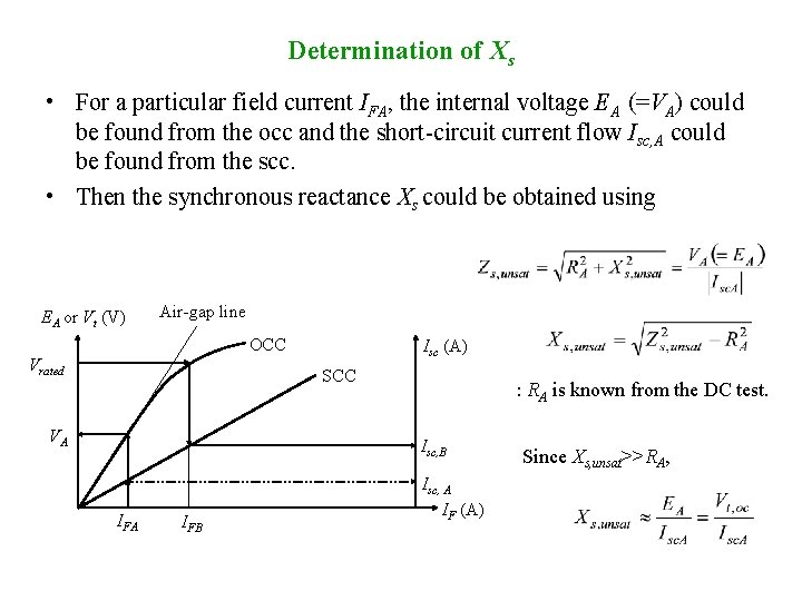 Determination of Xs • For a particular field current IFA, the internal voltage EA