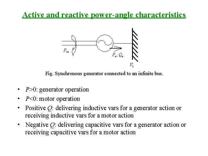 Active and reactive power-angle characteristics Pm Pe, Qe Vt Fig. Synchronous generator connected to