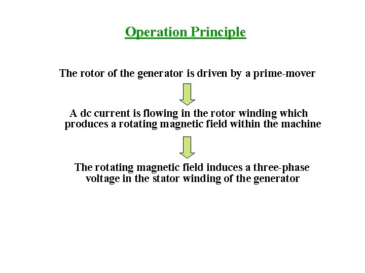 Operation Principle The rotor of the generator is driven by a prime-mover A dc