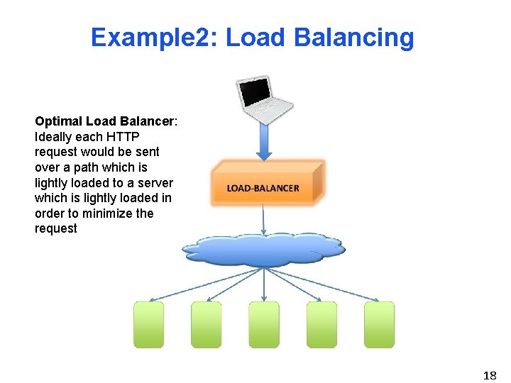Example 2: Load Balancing Optimal Load Balancer: Ideally each HTTP request would be sent