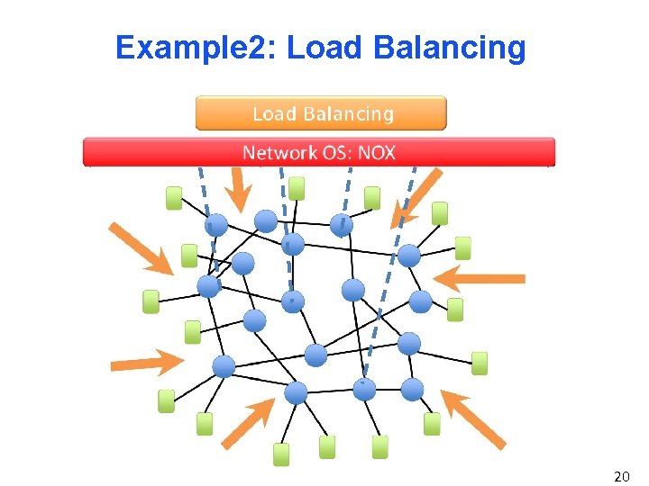 Example 2: Load Balancing 20 