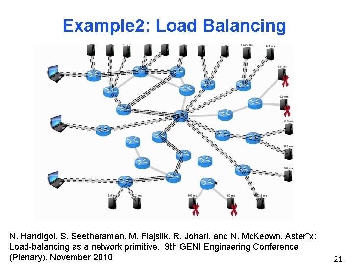 Example 2: Load Balancing N. Handigol, S. Seetharaman, M. Flajslik, R. Johari, and N.