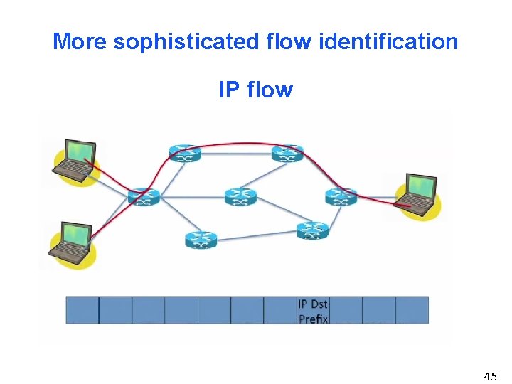 More sophisticated flow identification IP flow 45 