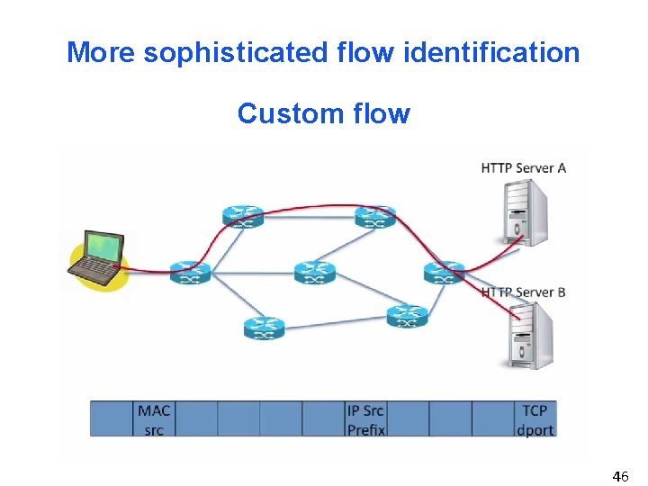 More sophisticated flow identification Custom flow 46 