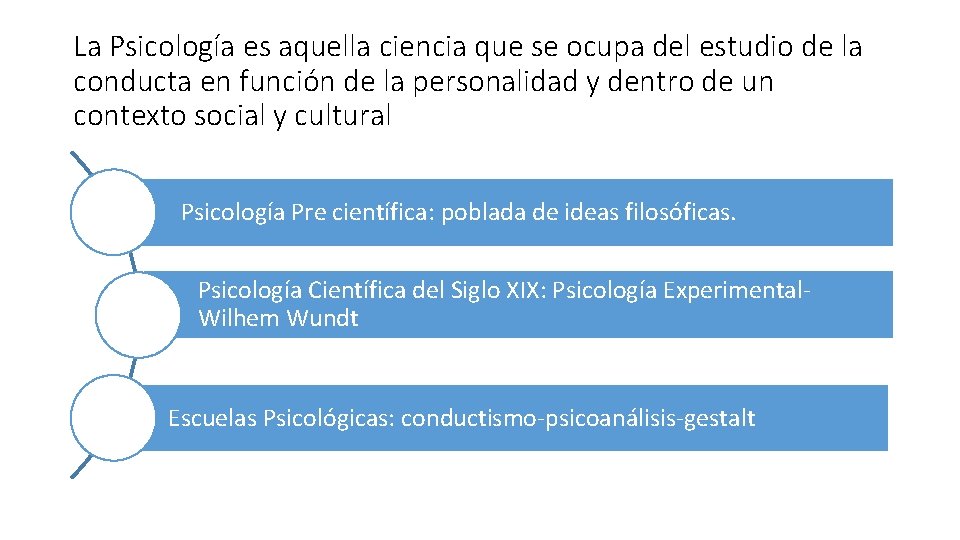 La Psicología es aquella ciencia que se ocupa del estudio de la conducta en