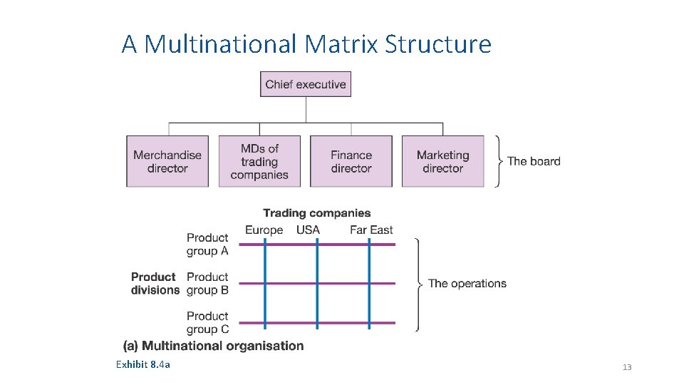 A Multinational Matrix Structure Exhibit 8. 4 a 13 