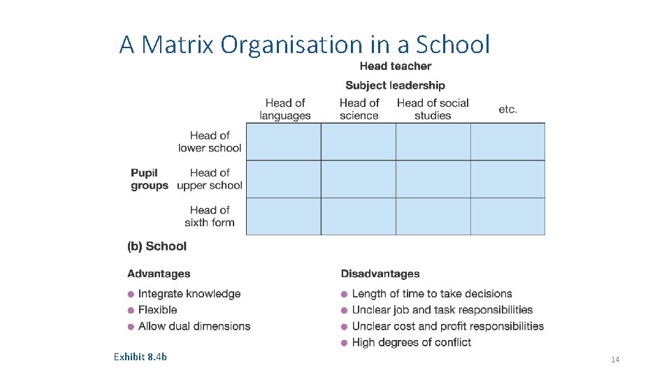 A Matrix Organisation in a School Exhibit 8. 4 b 14 