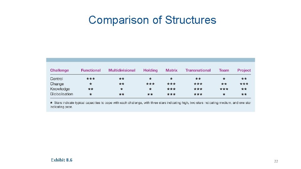 Comparison of Structures Exhibit 8. 6 22 