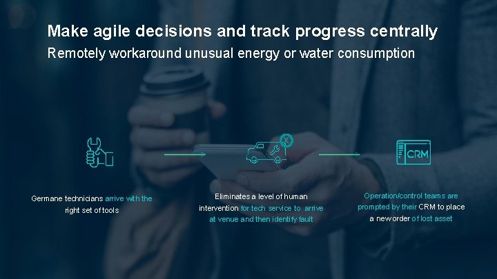 Make agile decisions and track progress centrally Remotely workaround unusual energy or water consumption