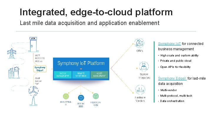 Integrated, edge-to-cloud platform Last mile data acquisition and application enablement Symphony Io. T for