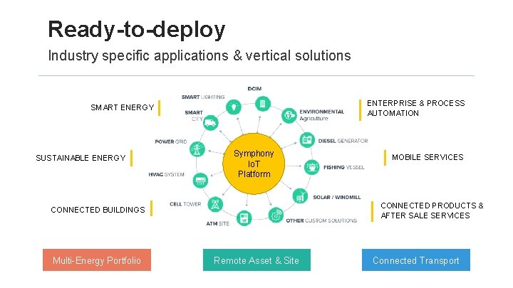 Ready-to-deploy Industry specific applications & vertical solutions ENTERPRISE & PROCESS AUTOMATION SMART ENERGY SUSTAINABLE