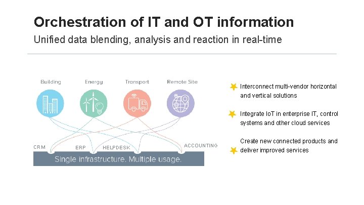 Orchestration of IT and OT information Unified data blending, analysis and reaction in real-time