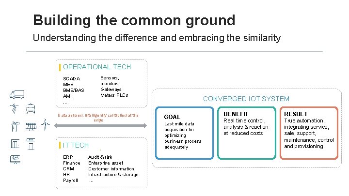 Building the common ground Understanding the difference and embracing the similarity OPERATIONAL TECH Sensors,