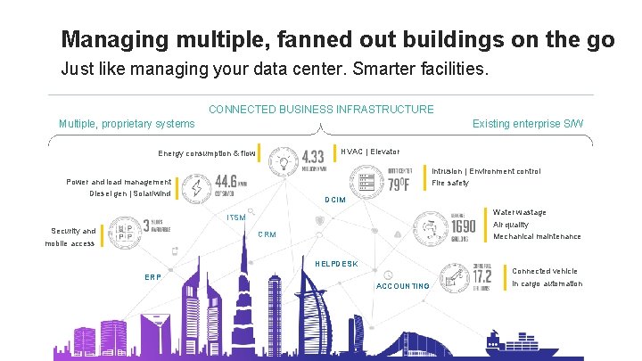 Managing multiple, fanned out buildings on the go Just like managing your data center.