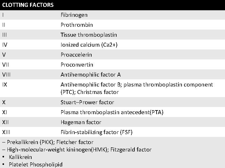 CLOTTING FACTORS I Fibrinogen II Prothrombin III Tissue thromboplastin IV Ionized calcium (Ca 2+)