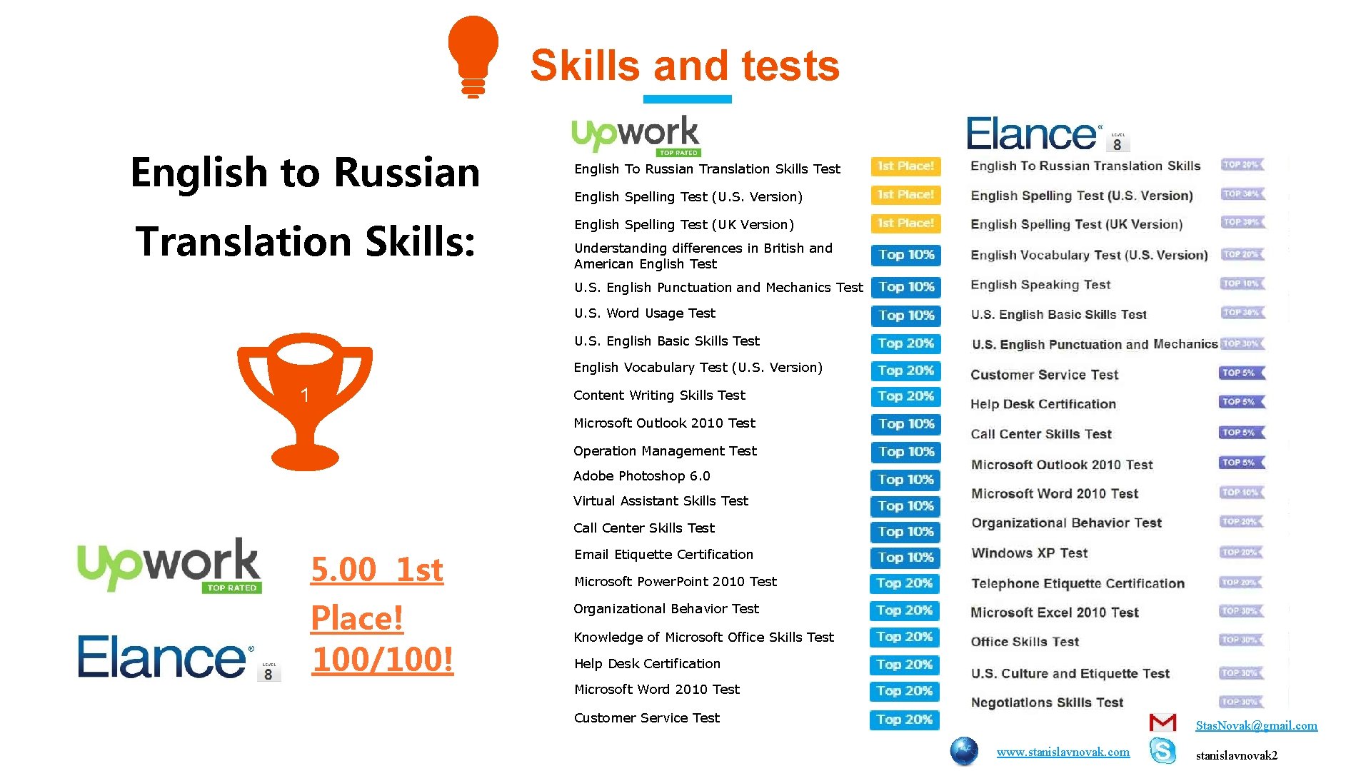 Skills and tests English to Russian Translation Skills: English To Russian Translation Skills Test