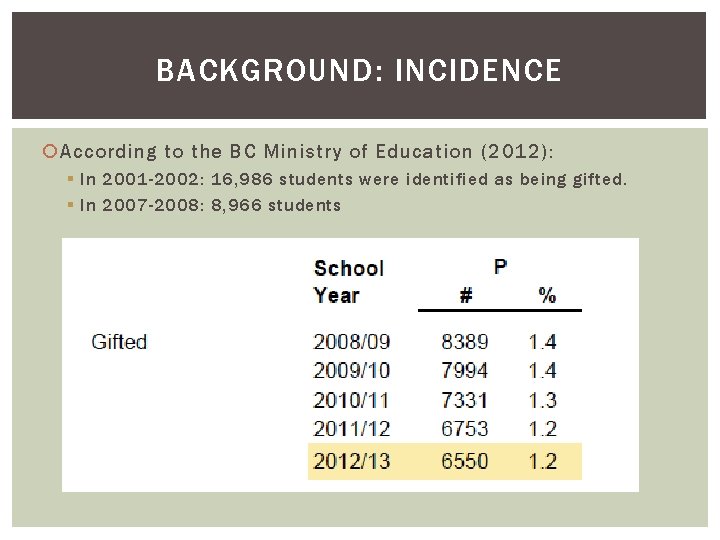 BACKGROUND: INCIDENCE According to the BC Ministry of Education (2012): § In 2001 -2002: