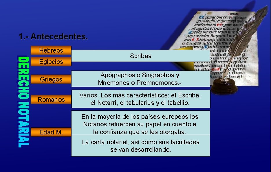  1. - Antecedentes. Hebreos Egipcios Scribas Griegos Apógraphos o Singraphos y Mnemones o