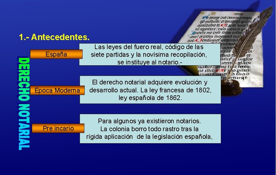  1. - Antecedentes. España Las leyes del fuero real, código de las siete