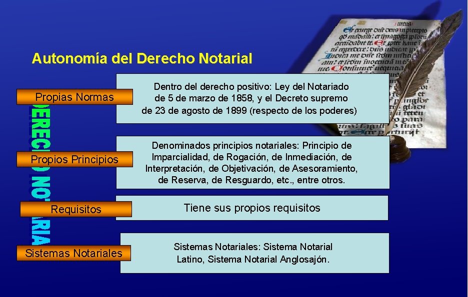 Autonomía del Derecho Notarial Propias Normas Dentro del derecho positivo: Ley del Notariado de