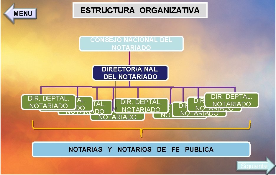 MENU ESTRUCTURA ORGANIZATIVA CONSEJO NACIONAL DEL NOTARIADO DIRECTOR/A NAL. DEL NOTARIADO DIR. DEPTAL. NOTARIADO