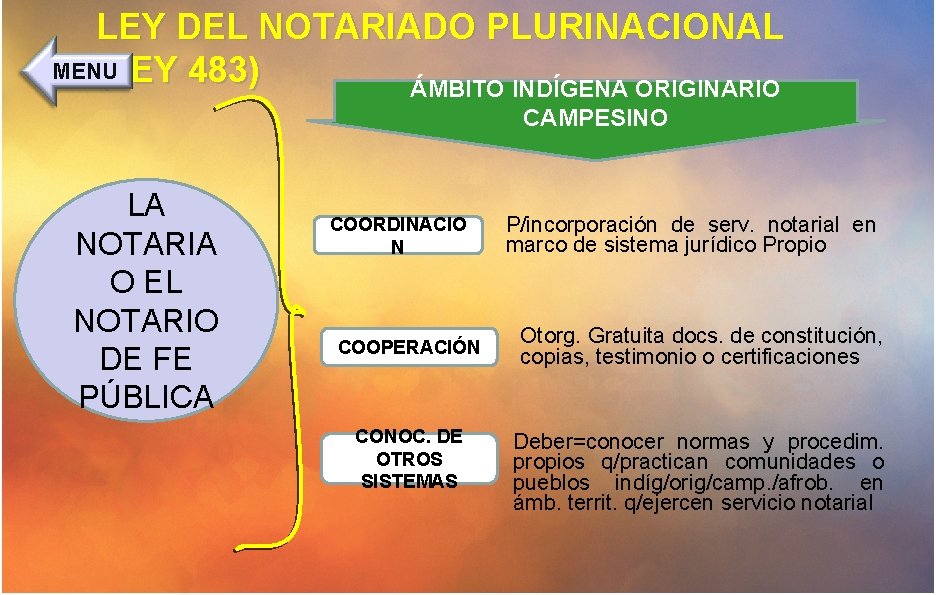 LEY DEL NOTARIADO PLURINACIONAL MENU (LEY 483) ÁMBITO INDÍGENA ORIGINARIO CAMPESINO LA NOTARIA O