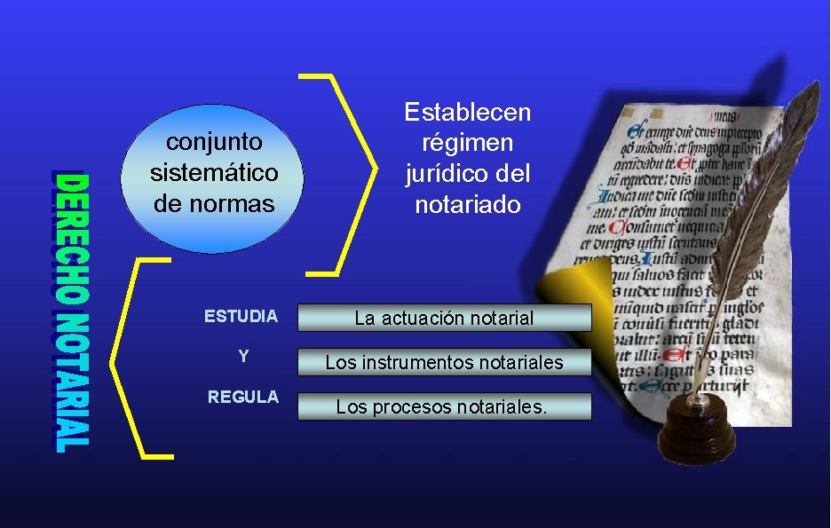 conjunto sistemático de normas Establecen régimen jurídico del notariado ESTUDIA La actuación notarial Y