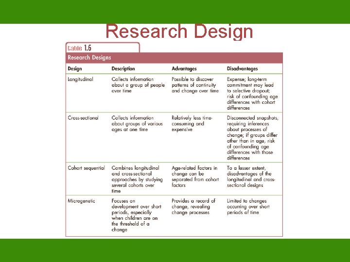 Research Design 