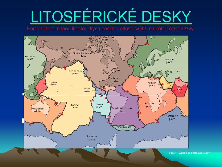 LITOSFÉRICKÉ DESKY Porovnejte s mapou litosférických desek v atlase světa, najděte české názvy: Obr.