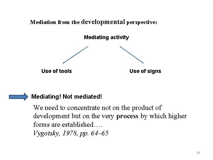 Mediation from the developmental perspective: Mediating activity Use of tools Use of signs Mediating!