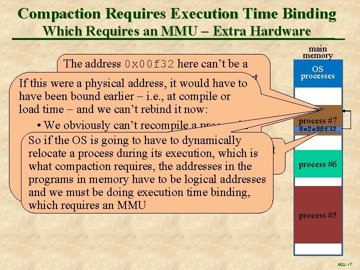 Compaction Requires Execution Time Binding Which Requires an MMU Extra Hardware The address 0