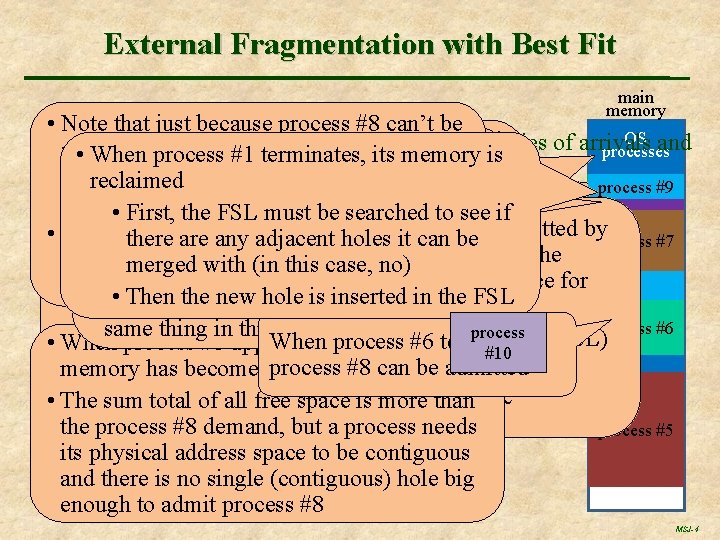 External Fragmentation with Best Fit main memory • Note that just because process #8