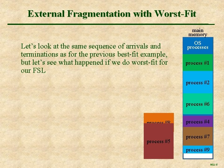 External Fragmentation with Worst-Fit main memory Let’s look at the same sequence of arrivals