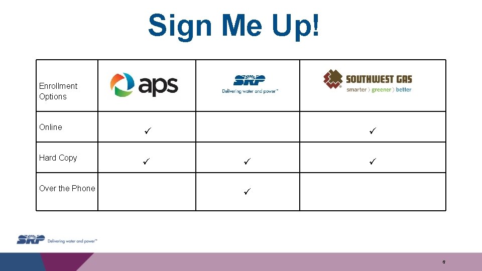Sign Me Up! Enrollment Options Online Hard Copy Over the Phone 6 