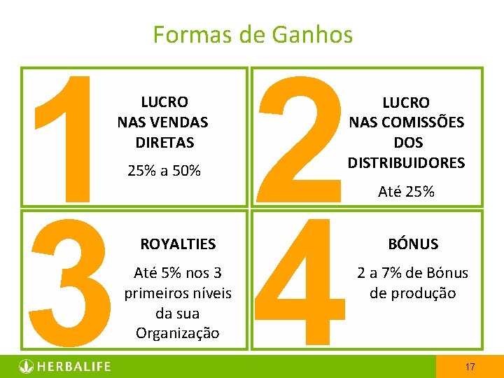 Formas de Ganhos 1 2 3 4 LUCRO NAS VENDAS DIRETAS 25% a 50%
