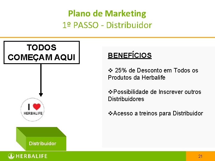 Plano de Marketing 1º PASSO - Distribuidor TODOS COMEÇAM AQUI BENEFÍCIOS v 25% de