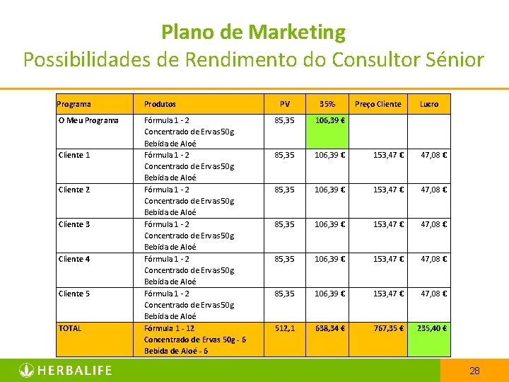 Plano de Marketing Possibilidades de Rendimento do Consultor Sénior Programa Produtos O Meu Programa