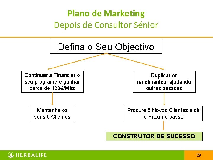 Plano de Marketing Depois de Consultor Sénior Defina o Seu Objectivo Continuar a Financiar
