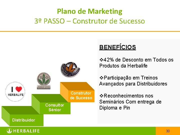Plano de Marketing 3º PASSO – Construtor de Sucesso BENEFÍCIOS v 42% de Desconto