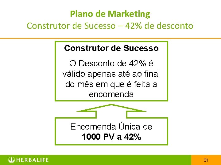 Plano de Marketing Construtor de Sucesso – 42% de desconto Construtor de Sucesso O