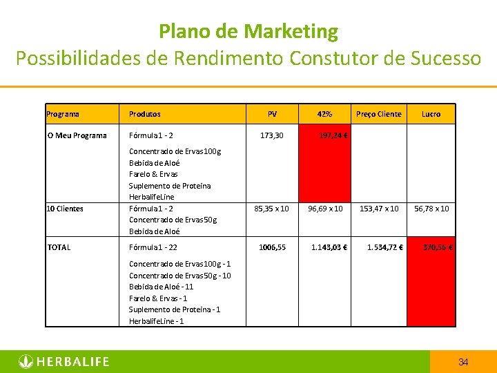 Plano de Marketing Possibilidades de Rendimento Constutor de Sucesso Programa Produtos O Meu Programa