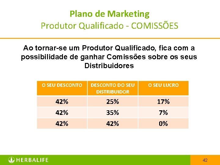 Plano de Marketing Produtor Qualificado - COMISSÕES Ao tornar-se um Produtor Qualificado, fica com