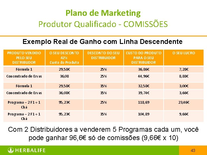 Plano de Marketing Produtor Qualificado - COMISSÕES Exemplo Real de Ganho com Linha Descendente